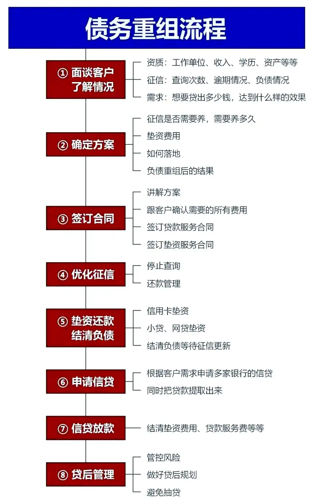 在龙圩，中小企业也可以债务重组吗？